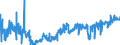 CN 16010091 /Exports /Unit = Prices (Euro/ton) /Partner: Estonia /Reporter: Eur27_2020 /16010091:Uncooked Sausages, dry or for Spreading, of Meat, Offal or Blood (Excl. Liver)