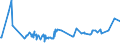 CN 16010091 /Exports /Unit = Prices (Euro/ton) /Partner: Sudan /Reporter: Eur27_2020 /16010091:Uncooked Sausages, dry or for Spreading, of Meat, Offal or Blood (Excl. Liver)