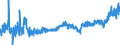 CN 16010099 /Exports /Unit = Prices (Euro/ton) /Partner: Italy /Reporter: Eur27_2020 /16010099:Sausages and Similar Products of Meat, Offal or Blood and Food Preparations Based Thereon (Excl. Liver Sausages and Uncooked Sausages)