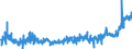 CN 16010099 /Exports /Unit = Prices (Euro/ton) /Partner: Ireland /Reporter: Eur27_2020 /16010099:Sausages and Similar Products of Meat, Offal or Blood and Food Preparations Based Thereon (Excl. Liver Sausages and Uncooked Sausages)