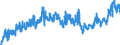 KN 16010099 /Exporte /Einheit = Preise (Euro/Tonne) /Partnerland: Tschechien /Meldeland: Eur27_2020 /16010099:Würste und ähnl. Erzeugnisse, aus Fleisch, Schlachtnebenerzeugnissen Oder Blut, Einschl. Lebensmittelzubereitungen auf der Grundlage Dieser Erzeugnisse (Ausg. aus Lebern Sowie Rohwürste, Ungekocht)
