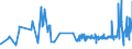KN 16010099 /Exporte /Einheit = Preise (Euro/Tonne) /Partnerland: Zentralaf.republik /Meldeland: Eur27_2020 /16010099:Würste und ähnl. Erzeugnisse, aus Fleisch, Schlachtnebenerzeugnissen Oder Blut, Einschl. Lebensmittelzubereitungen auf der Grundlage Dieser Erzeugnisse (Ausg. aus Lebern Sowie Rohwürste, Ungekocht)
