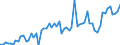 CN 1601 /Exports /Unit = Prices (Euro/ton) /Partner: United Kingdom(Northern Ireland) /Reporter: Eur27_2020 /1601:Sausages and Similar Products, of Meat, Offal or Blood; Food Preparations Based on These Products