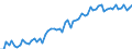 CN 1601 /Exports /Unit = Prices (Euro/ton) /Partner: United Kingdom(Excluding Northern Ireland) /Reporter: Eur27_2020 /1601:Sausages and Similar Products, of Meat, Offal or Blood; Food Preparations Based on These Products