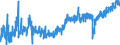 CN 1601 /Exports /Unit = Prices (Euro/ton) /Partner: Norway /Reporter: Eur27_2020 /1601:Sausages and Similar Products, of Meat, Offal or Blood; Food Preparations Based on These Products