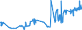 CN 1601 /Exports /Unit = Prices (Euro/ton) /Partner: Liechtenstein /Reporter: Eur27_2020 /1601:Sausages and Similar Products, of Meat, Offal or Blood; Food Preparations Based on These Products