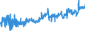 CN 1601 /Exports /Unit = Prices (Euro/ton) /Partner: Estonia /Reporter: Eur27_2020 /1601:Sausages and Similar Products, of Meat, Offal or Blood; Food Preparations Based on These Products