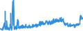 CN 1601 /Exports /Unit = Prices (Euro/ton) /Partner: Ukraine /Reporter: Eur27_2020 /1601:Sausages and Similar Products, of Meat, Offal or Blood; Food Preparations Based on These Products