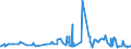 CN 1601 /Exports /Unit = Prices (Euro/ton) /Partner: Libya /Reporter: Eur27_2020 /1601:Sausages and Similar Products, of Meat, Offal or Blood; Food Preparations Based on These Products