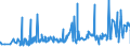 CN 1601 /Exports /Unit = Prices (Euro/ton) /Partner: Sudan /Reporter: Eur27_2020 /1601:Sausages and Similar Products, of Meat, Offal or Blood; Food Preparations Based on These Products