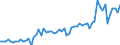 KN 16021000 /Exporte /Einheit = Preise (Euro/Tonne) /Partnerland: Ver.koenigreich(Ohne Nordirland) /Meldeland: Eur27_2020 /16021000:Fleisch, Schlachtnebenerzeugnisse Oder Blut, in Form von Fein Homogenisierten Zubereitungen, Aufgemacht für den Einzelverkauf zur Ernährung von Kindern Oder zum Diätgebrauch in Behältnissen mit Einem Inhalt von <= 250 G