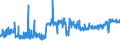 KN 16021000 /Exporte /Einheit = Preise (Euro/Tonne) /Partnerland: Belgien /Meldeland: Eur27_2020 /16021000:Fleisch, Schlachtnebenerzeugnisse Oder Blut, in Form von Fein Homogenisierten Zubereitungen, Aufgemacht für den Einzelverkauf zur Ernährung von Kindern Oder zum Diätgebrauch in Behältnissen mit Einem Inhalt von <= 250 G
