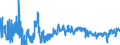 KN 16021000 /Exporte /Einheit = Preise (Euro/Tonne) /Partnerland: Luxemburg /Meldeland: Eur27_2020 /16021000:Fleisch, Schlachtnebenerzeugnisse Oder Blut, in Form von Fein Homogenisierten Zubereitungen, Aufgemacht für den Einzelverkauf zur Ernährung von Kindern Oder zum Diätgebrauch in Behältnissen mit Einem Inhalt von <= 250 G