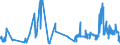 KN 16021000 /Exporte /Einheit = Preise (Euro/Tonne) /Partnerland: Ceuta /Meldeland: Eur27_2020 /16021000:Fleisch, Schlachtnebenerzeugnisse Oder Blut, in Form von Fein Homogenisierten Zubereitungen, Aufgemacht für den Einzelverkauf zur Ernährung von Kindern Oder zum Diätgebrauch in Behältnissen mit Einem Inhalt von <= 250 G