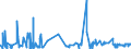 KN 16021000 /Exporte /Einheit = Preise (Euro/Tonne) /Partnerland: Melilla /Meldeland: Eur27_2020 /16021000:Fleisch, Schlachtnebenerzeugnisse Oder Blut, in Form von Fein Homogenisierten Zubereitungen, Aufgemacht für den Einzelverkauf zur Ernährung von Kindern Oder zum Diätgebrauch in Behältnissen mit Einem Inhalt von <= 250 G