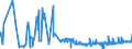 KN 16021000 /Exporte /Einheit = Preise (Euro/Tonne) /Partnerland: Norwegen /Meldeland: Eur27_2020 /16021000:Fleisch, Schlachtnebenerzeugnisse Oder Blut, in Form von Fein Homogenisierten Zubereitungen, Aufgemacht für den Einzelverkauf zur Ernährung von Kindern Oder zum Diätgebrauch in Behältnissen mit Einem Inhalt von <= 250 G