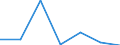 KN 16021000 /Exporte /Einheit = Preise (Euro/Tonne) /Partnerland: Schweiz /Meldeland: Eur27 /16021000:Fleisch, Schlachtnebenerzeugnisse Oder Blut, in Form von Fein Homogenisierten Zubereitungen, Aufgemacht für den Einzelverkauf zur Ernährung von Kindern Oder zum Diätgebrauch in Behältnissen mit Einem Inhalt von <= 250 G