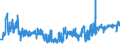 KN 16021000 /Exporte /Einheit = Preise (Euro/Tonne) /Partnerland: Schweiz /Meldeland: Eur27_2020 /16021000:Fleisch, Schlachtnebenerzeugnisse Oder Blut, in Form von Fein Homogenisierten Zubereitungen, Aufgemacht für den Einzelverkauf zur Ernährung von Kindern Oder zum Diätgebrauch in Behältnissen mit Einem Inhalt von <= 250 G