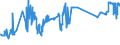 KN 16021000 /Exporte /Einheit = Preise (Euro/Tonne) /Partnerland: Faeroeer Inseln /Meldeland: Eur27_2020 /16021000:Fleisch, Schlachtnebenerzeugnisse Oder Blut, in Form von Fein Homogenisierten Zubereitungen, Aufgemacht für den Einzelverkauf zur Ernährung von Kindern Oder zum Diätgebrauch in Behältnissen mit Einem Inhalt von <= 250 G