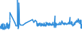 KN 16021000 /Exporte /Einheit = Preise (Euro/Tonne) /Partnerland: Andorra /Meldeland: Eur27_2020 /16021000:Fleisch, Schlachtnebenerzeugnisse Oder Blut, in Form von Fein Homogenisierten Zubereitungen, Aufgemacht für den Einzelverkauf zur Ernährung von Kindern Oder zum Diätgebrauch in Behältnissen mit Einem Inhalt von <= 250 G