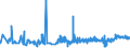 KN 16021000 /Exporte /Einheit = Preise (Euro/Tonne) /Partnerland: Gibraltar /Meldeland: Eur27_2020 /16021000:Fleisch, Schlachtnebenerzeugnisse Oder Blut, in Form von Fein Homogenisierten Zubereitungen, Aufgemacht für den Einzelverkauf zur Ernährung von Kindern Oder zum Diätgebrauch in Behältnissen mit Einem Inhalt von <= 250 G