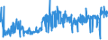 KN 16021000 /Exporte /Einheit = Preise (Euro/Tonne) /Partnerland: Malta /Meldeland: Eur27_2020 /16021000:Fleisch, Schlachtnebenerzeugnisse Oder Blut, in Form von Fein Homogenisierten Zubereitungen, Aufgemacht für den Einzelverkauf zur Ernährung von Kindern Oder zum Diätgebrauch in Behältnissen mit Einem Inhalt von <= 250 G