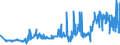 KN 16021000 /Exporte /Einheit = Preise (Euro/Tonne) /Partnerland: Estland /Meldeland: Eur27_2020 /16021000:Fleisch, Schlachtnebenerzeugnisse Oder Blut, in Form von Fein Homogenisierten Zubereitungen, Aufgemacht für den Einzelverkauf zur Ernährung von Kindern Oder zum Diätgebrauch in Behältnissen mit Einem Inhalt von <= 250 G
