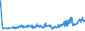 KN 16021000 /Exporte /Einheit = Preise (Euro/Tonne) /Partnerland: Litauen /Meldeland: Eur27_2020 /16021000:Fleisch, Schlachtnebenerzeugnisse Oder Blut, in Form von Fein Homogenisierten Zubereitungen, Aufgemacht für den Einzelverkauf zur Ernährung von Kindern Oder zum Diätgebrauch in Behältnissen mit Einem Inhalt von <= 250 G