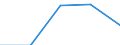 KN 16021000 /Exporte /Einheit = Preise (Euro/Tonne) /Partnerland: Sowjetunion /Meldeland: Eur27 /16021000:Fleisch, Schlachtnebenerzeugnisse Oder Blut, in Form von Fein Homogenisierten Zubereitungen, Aufgemacht für den Einzelverkauf zur Ernährung von Kindern Oder zum Diätgebrauch in Behältnissen mit Einem Inhalt von <= 250 G