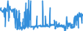 KN 16021000 /Exporte /Einheit = Preise (Euro/Tonne) /Partnerland: Tschechien /Meldeland: Eur27_2020 /16021000:Fleisch, Schlachtnebenerzeugnisse Oder Blut, in Form von Fein Homogenisierten Zubereitungen, Aufgemacht für den Einzelverkauf zur Ernährung von Kindern Oder zum Diätgebrauch in Behältnissen mit Einem Inhalt von <= 250 G