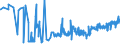 KN 16021000 /Exporte /Einheit = Preise (Euro/Tonne) /Partnerland: Ukraine /Meldeland: Eur27_2020 /16021000:Fleisch, Schlachtnebenerzeugnisse Oder Blut, in Form von Fein Homogenisierten Zubereitungen, Aufgemacht für den Einzelverkauf zur Ernährung von Kindern Oder zum Diätgebrauch in Behältnissen mit Einem Inhalt von <= 250 G