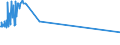 KN 16021000 /Exporte /Einheit = Preise (Euro/Tonne) /Partnerland: Weissrussland /Meldeland: Europäische Union /16021000:Fleisch, Schlachtnebenerzeugnisse Oder Blut, in Form von Fein Homogenisierten Zubereitungen, Aufgemacht für den Einzelverkauf zur Ernährung von Kindern Oder zum Diätgebrauch in Behältnissen mit Einem Inhalt von <= 250 G