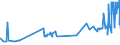 KN 16021000 /Exporte /Einheit = Preise (Euro/Tonne) /Partnerland: Georgien /Meldeland: Eur27_2020 /16021000:Fleisch, Schlachtnebenerzeugnisse Oder Blut, in Form von Fein Homogenisierten Zubereitungen, Aufgemacht für den Einzelverkauf zur Ernährung von Kindern Oder zum Diätgebrauch in Behältnissen mit Einem Inhalt von <= 250 G