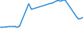 KN 16021000 /Exporte /Einheit = Preise (Euro/Tonne) /Partnerland: Armenien /Meldeland: Eur27_2020 /16021000:Fleisch, Schlachtnebenerzeugnisse Oder Blut, in Form von Fein Homogenisierten Zubereitungen, Aufgemacht für den Einzelverkauf zur Ernährung von Kindern Oder zum Diätgebrauch in Behältnissen mit Einem Inhalt von <= 250 G