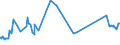 KN 16021000 /Exporte /Einheit = Preise (Euro/Tonne) /Partnerland: Kasachstan /Meldeland: Eur27_2020 /16021000:Fleisch, Schlachtnebenerzeugnisse Oder Blut, in Form von Fein Homogenisierten Zubereitungen, Aufgemacht für den Einzelverkauf zur Ernährung von Kindern Oder zum Diätgebrauch in Behältnissen mit Einem Inhalt von <= 250 G