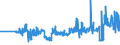 KN 16021000 /Exporte /Einheit = Preise (Euro/Tonne) /Partnerland: Slowenien /Meldeland: Eur27_2020 /16021000:Fleisch, Schlachtnebenerzeugnisse Oder Blut, in Form von Fein Homogenisierten Zubereitungen, Aufgemacht für den Einzelverkauf zur Ernährung von Kindern Oder zum Diätgebrauch in Behältnissen mit Einem Inhalt von <= 250 G