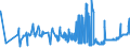 KN 16021000 /Exporte /Einheit = Preise (Euro/Tonne) /Partnerland: Kroatien /Meldeland: Eur27_2020 /16021000:Fleisch, Schlachtnebenerzeugnisse Oder Blut, in Form von Fein Homogenisierten Zubereitungen, Aufgemacht für den Einzelverkauf zur Ernährung von Kindern Oder zum Diätgebrauch in Behältnissen mit Einem Inhalt von <= 250 G
