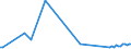 KN 16021000 /Exporte /Einheit = Preise (Euro/Tonne) /Partnerland: Serb.-mont. /Meldeland: Eur15 /16021000:Fleisch, Schlachtnebenerzeugnisse Oder Blut, in Form von Fein Homogenisierten Zubereitungen, Aufgemacht für den Einzelverkauf zur Ernährung von Kindern Oder zum Diätgebrauch in Behältnissen mit Einem Inhalt von <= 250 G