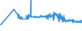 KN 16021000 /Exporte /Einheit = Preise (Euro/Tonne) /Partnerland: Ehem.jug.rep.mazed /Meldeland: Europäische Union /16021000:Fleisch, Schlachtnebenerzeugnisse Oder Blut, in Form von Fein Homogenisierten Zubereitungen, Aufgemacht für den Einzelverkauf zur Ernährung von Kindern Oder zum Diätgebrauch in Behältnissen mit Einem Inhalt von <= 250 G