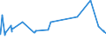 KN 16021000 /Exporte /Einheit = Preise (Euro/Tonne) /Partnerland: Marokko /Meldeland: Eur27_2020 /16021000:Fleisch, Schlachtnebenerzeugnisse Oder Blut, in Form von Fein Homogenisierten Zubereitungen, Aufgemacht für den Einzelverkauf zur Ernährung von Kindern Oder zum Diätgebrauch in Behältnissen mit Einem Inhalt von <= 250 G