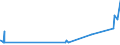 KN 16021000 /Exporte /Einheit = Preise (Euro/Tonne) /Partnerland: Tunesien /Meldeland: Eur27_2020 /16021000:Fleisch, Schlachtnebenerzeugnisse Oder Blut, in Form von Fein Homogenisierten Zubereitungen, Aufgemacht für den Einzelverkauf zur Ernährung von Kindern Oder zum Diätgebrauch in Behältnissen mit Einem Inhalt von <= 250 G