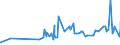 KN 16021000 /Exporte /Einheit = Preise (Euro/Tonne) /Partnerland: Niger /Meldeland: Eur27_2020 /16021000:Fleisch, Schlachtnebenerzeugnisse Oder Blut, in Form von Fein Homogenisierten Zubereitungen, Aufgemacht für den Einzelverkauf zur Ernährung von Kindern Oder zum Diätgebrauch in Behältnissen mit Einem Inhalt von <= 250 G