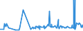 KN 16021000 /Exporte /Einheit = Preise (Euro/Tonne) /Partnerland: Guinea /Meldeland: Eur27_2020 /16021000:Fleisch, Schlachtnebenerzeugnisse Oder Blut, in Form von Fein Homogenisierten Zubereitungen, Aufgemacht für den Einzelverkauf zur Ernährung von Kindern Oder zum Diätgebrauch in Behältnissen mit Einem Inhalt von <= 250 G