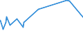 KN 16021000 /Exporte /Einheit = Preise (Euro/Tonne) /Partnerland: Sierra Leone /Meldeland: Eur27_2020 /16021000:Fleisch, Schlachtnebenerzeugnisse Oder Blut, in Form von Fein Homogenisierten Zubereitungen, Aufgemacht für den Einzelverkauf zur Ernährung von Kindern Oder zum Diätgebrauch in Behältnissen mit Einem Inhalt von <= 250 G