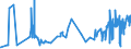 KN 16021000 /Exporte /Einheit = Preise (Euro/Tonne) /Partnerland: Elfenbeink. /Meldeland: Eur27_2020 /16021000:Fleisch, Schlachtnebenerzeugnisse Oder Blut, in Form von Fein Homogenisierten Zubereitungen, Aufgemacht für den Einzelverkauf zur Ernährung von Kindern Oder zum Diätgebrauch in Behältnissen mit Einem Inhalt von <= 250 G
