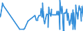 KN 16021000 /Exporte /Einheit = Preise (Euro/Tonne) /Partnerland: Ghana /Meldeland: Eur27_2020 /16021000:Fleisch, Schlachtnebenerzeugnisse Oder Blut, in Form von Fein Homogenisierten Zubereitungen, Aufgemacht für den Einzelverkauf zur Ernährung von Kindern Oder zum Diätgebrauch in Behältnissen mit Einem Inhalt von <= 250 G