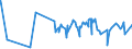 KN 16021000 /Exporte /Einheit = Preise (Euro/Tonne) /Partnerland: Togo /Meldeland: Eur27_2020 /16021000:Fleisch, Schlachtnebenerzeugnisse Oder Blut, in Form von Fein Homogenisierten Zubereitungen, Aufgemacht für den Einzelverkauf zur Ernährung von Kindern Oder zum Diätgebrauch in Behältnissen mit Einem Inhalt von <= 250 G