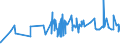 KN 16021000 /Exporte /Einheit = Preise (Euro/Tonne) /Partnerland: Benin /Meldeland: Eur27_2020 /16021000:Fleisch, Schlachtnebenerzeugnisse Oder Blut, in Form von Fein Homogenisierten Zubereitungen, Aufgemacht für den Einzelverkauf zur Ernährung von Kindern Oder zum Diätgebrauch in Behältnissen mit Einem Inhalt von <= 250 G