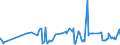 KN 16021000 /Exporte /Einheit = Preise (Euro/Tonne) /Partnerland: Nigeria /Meldeland: Eur27_2020 /16021000:Fleisch, Schlachtnebenerzeugnisse Oder Blut, in Form von Fein Homogenisierten Zubereitungen, Aufgemacht für den Einzelverkauf zur Ernährung von Kindern Oder zum Diätgebrauch in Behältnissen mit Einem Inhalt von <= 250 G