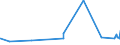 KN 16021000 /Exporte /Einheit = Preise (Euro/Tonne) /Partnerland: Zentralaf.republik /Meldeland: Eur27_2020 /16021000:Fleisch, Schlachtnebenerzeugnisse Oder Blut, in Form von Fein Homogenisierten Zubereitungen, Aufgemacht für den Einzelverkauf zur Ernährung von Kindern Oder zum Diätgebrauch in Behältnissen mit Einem Inhalt von <= 250 G
